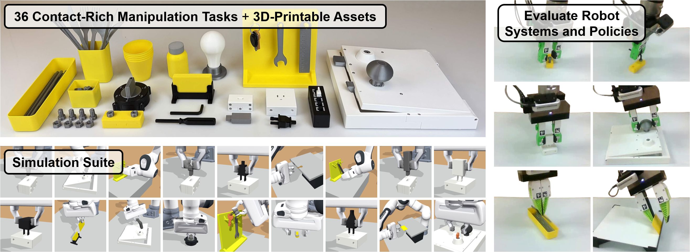 Overview of the benchmark: its 3D-printable assets for 36 contact-rich manipulation tasks (containers, utensils, a light bulb, a key and tool rack, a socket and plugs, a knob, fasteners, and tools) laid out on a table; a grid of scenes from the simulation suite; and frames of a robot gripper performing tasks, labeled "Evaluate Robot Systems and Policies".